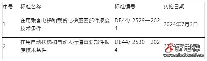新电梯早新闻2024年2024年7月9日 六月初四 星期二(图3) 新电梯早新闻2024年2024年7月9日 六月初四 星期二(图3)