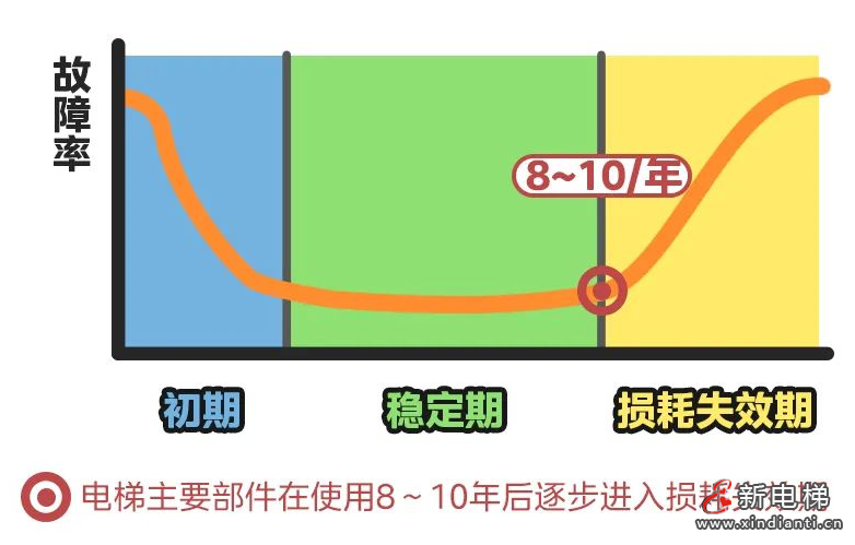 解决电梯“高龄焦虑” LINVOL领沃为你焕新回家路(图2) 屏幕截图 2024-07-08 151701