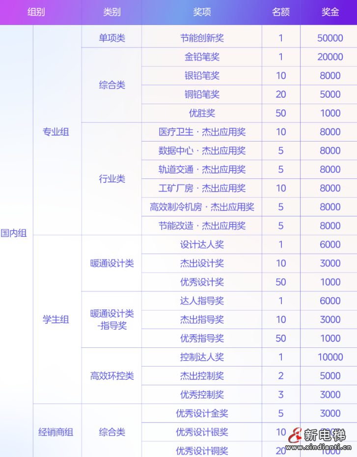 报名即将截止,MDV大赛最后召集!(图3) 屏幕截图 2024-07-10 112449