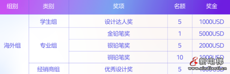 报名即将截止,MDV大赛最后召集!(图4) 屏幕截图 2024-07-10 112438