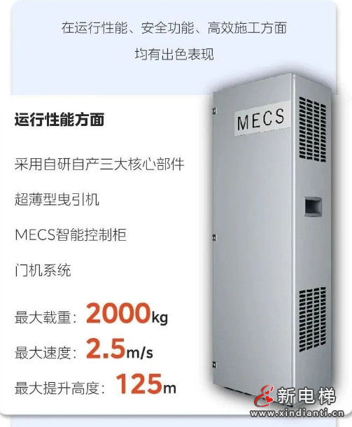 垂直之间的“风火轮”!美的客货梯一体化方案为高端制造业提速(图4) 屏幕截图 2024-07-11 154325