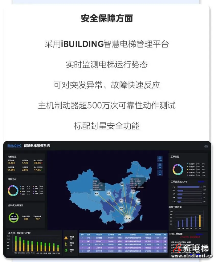 垂直之间的“风火轮”!美的客货梯一体化方案为高端制造业提速(图5) 屏幕截图 2024-07-11 154440