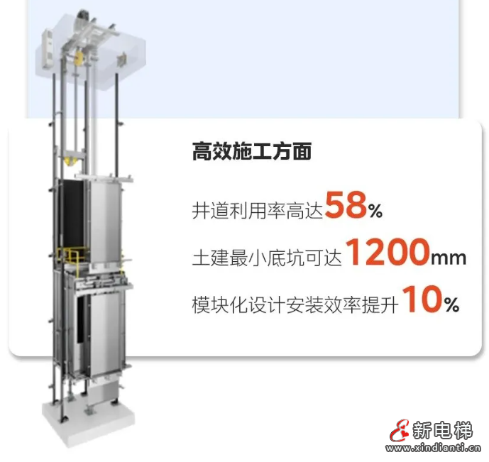 垂直之间的“风火轮”!美的客货梯一体化方案为高端制造业提速(图6) 屏幕截图 2024-07-11 154458