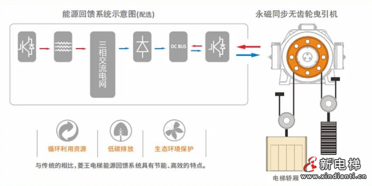 刷新智造速度!菱王为中南高科智造园区打造高效货运(图3) 屏幕截图 2024-07-17 090406