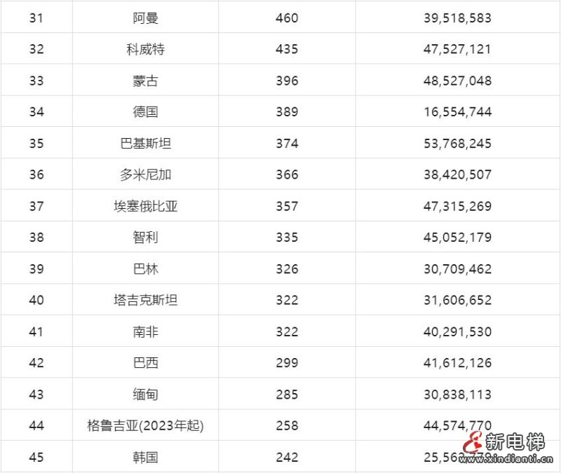 2024年上半年我国载客电梯出口数量45662台,同比增长15.8%(图6) 360截图20240723152134690