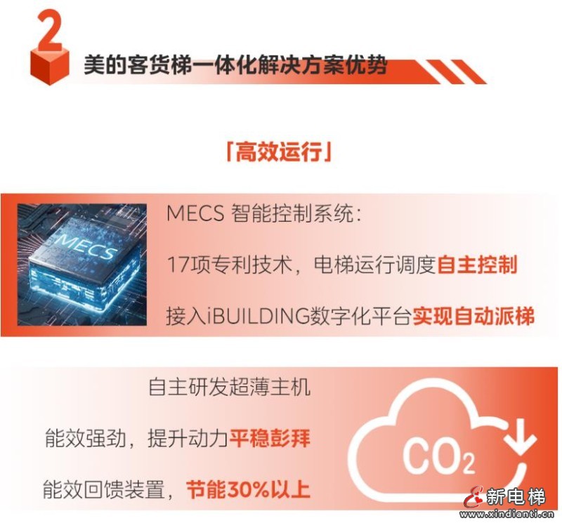 为发展“梯”速,美的客货梯一体化方案助力国家级边境经济合作区建设(图3) 360截图20240723160835004