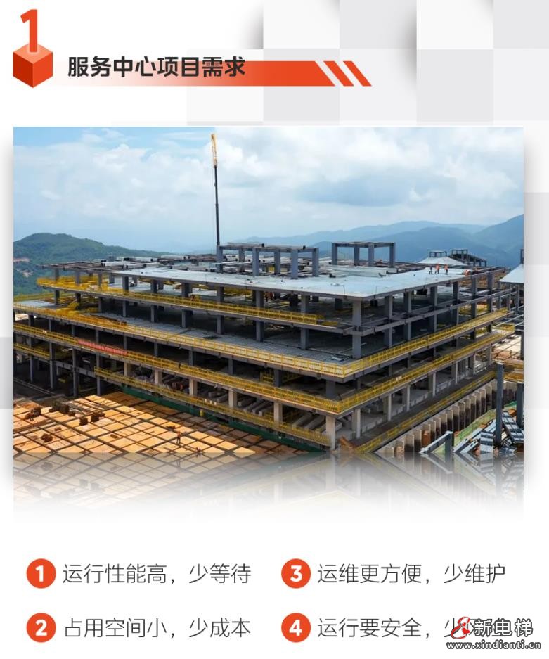 为发展“梯”速,美的客货梯一体化方案助力国家级边境经济合作区建设(图2) 360截图20240723160821310