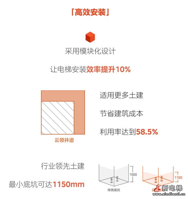 为发展“梯”速,美的客货梯一体化方案助力国家级边境经济合作区建设(图4) 360截图20240723160847787