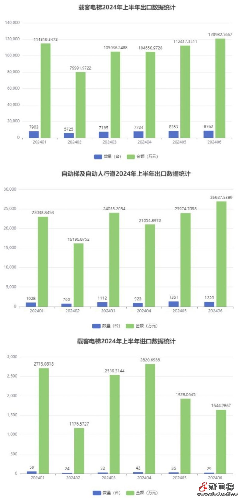 新电梯早新闻2024年2024年7月24日 六月十九 星期三(图2) 微信图片_20240723174741