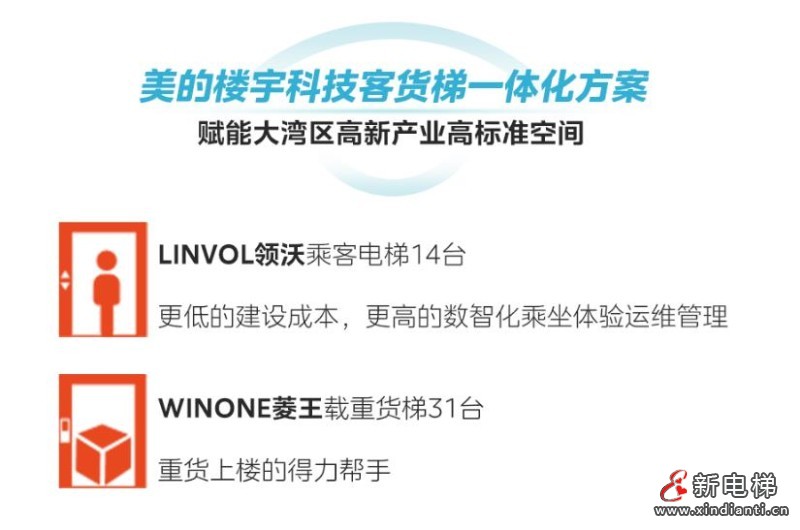 为高新产业空间打造“任意门”,LINVOL领沃&WINONE菱王赋能广州空港美湾科技园高效智造(图4) 360截图20240726152102119