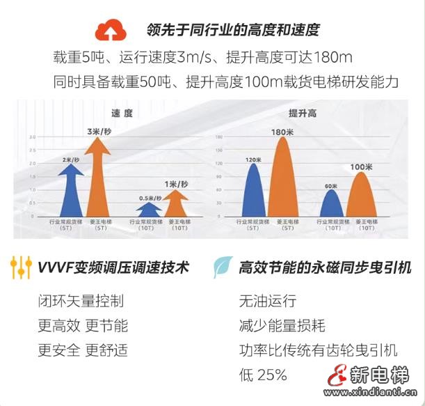 为高新产业空间打造“任意门”,LINVOL领沃&WINONE菱王赋能广州空港美湾科技园高效智造(图8) 360截图20240726152147550