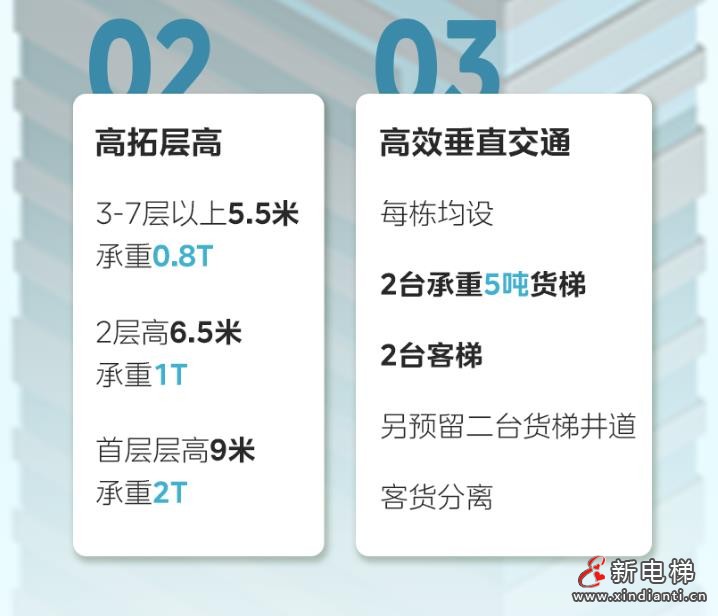 为高新产业空间打造“任意门”,LINVOL领沃&WINONE菱王赋能广州空港美湾科技园高效智造(图3) 360截图20240726151924135