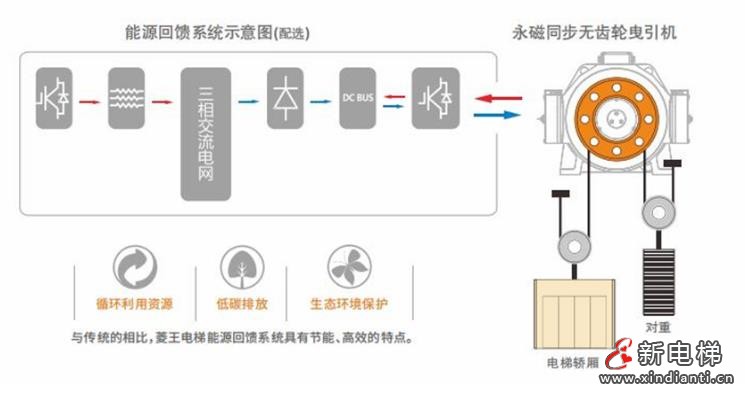 为高新产业空间打造“任意门”,LINVOL领沃&WINONE菱王赋能广州空港美湾科技园高效智造(图11) 360截图20240726152340837