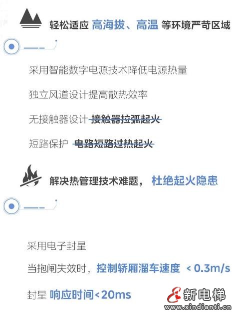 LINVOL MECS2电梯控制系统为国家级科技企业孵化器“智”造高效交通(图10) 360截图20240730164825164