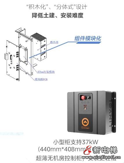 LINVOL MECS2电梯控制系统为国家级科技企业孵化器“智”造高效交通(图5) 360截图20240730164734557