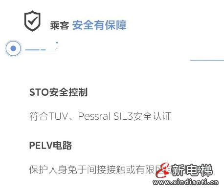 LINVOL MECS2电梯控制系统为国家级科技企业孵化器“智”造高效交通(图11) 360截图20240730164836203