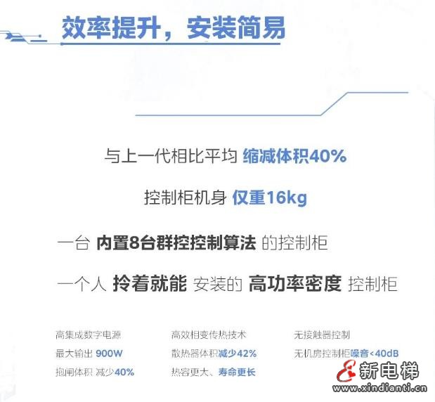 LINVOL MECS2电梯控制系统为国家级科技企业孵化器“智”造高效交通(图4) 360截图20240730164719901