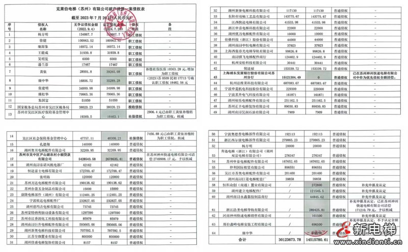 新电梯早新闻2024年8月5日 七月初二 星期一(图6) 微信图片_20240802162621