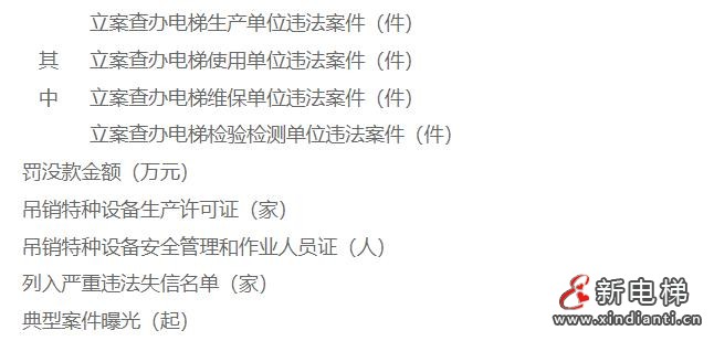 关于印发《上海市静安区市场监督管理局关于 深入推进电梯安全筑底三年行动全面开展2024年 电梯安全大排查大整治工作方案》的通知(图11) 360截图20240808101325160