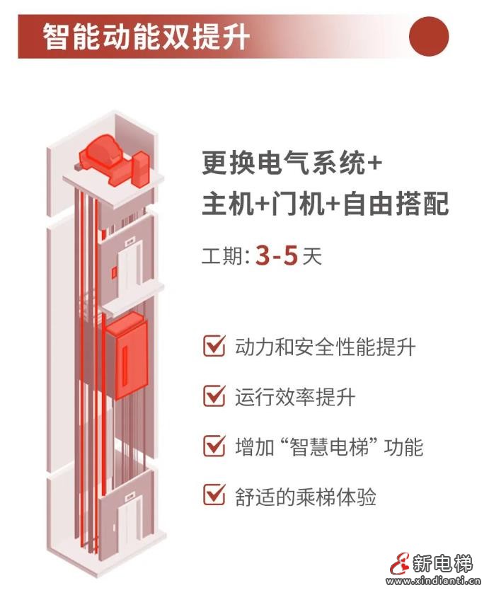 承上启下 焕新续航丨巨龙电梯旧梯更新改造业务(图20) 360截图20240813171454955