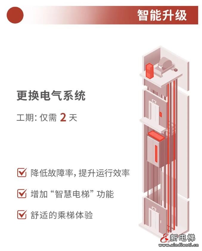承上启下 焕新续航丨巨龙电梯旧梯更新改造业务(图19) 360截图20240813171435581