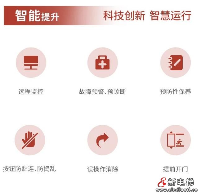 承上启下 焕新续航丨巨龙电梯旧梯更新改造业务(图10) 360截图20240813171223005