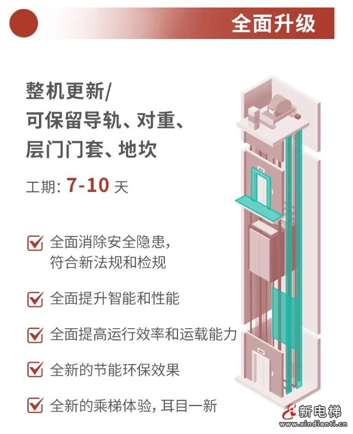 承上启下 焕新续航丨巨龙电梯旧梯更新改造业务(图21) 360截图20240813171508011