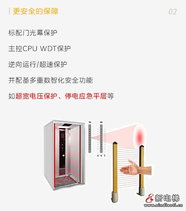 旧楼焕新!LINVOL领沃加装电梯助力衡阳城市更新(图6) 360截图20240820095650375