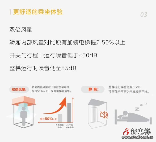 旧楼焕新!LINVOL领沃加装电梯助力衡阳城市更新(图7) 360截图20240820095658879