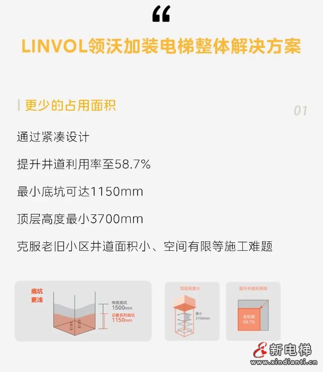旧楼焕新!LINVOL领沃加装电梯助力衡阳城市更新(图5) 360截图20240820095640719