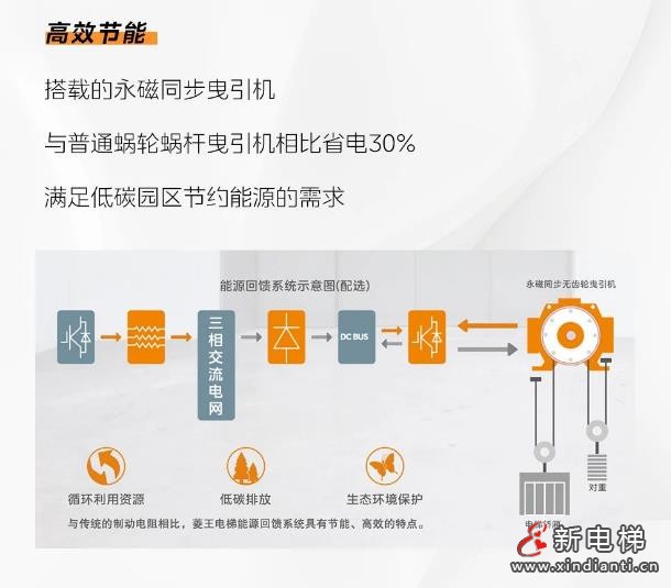 从人行到货运,美的客货梯方案赋能河北省级重点项目(图10) 360截图20240821174844769