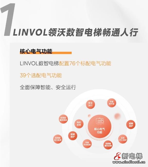 从人行到货运,美的客货梯方案赋能河北省级重点项目(图4) 360截图20240821174754545