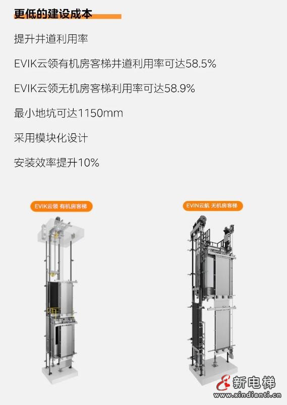 从人行到货运,美的客货梯方案赋能河北省级重点项目(图8) 360截图20240821174827234
