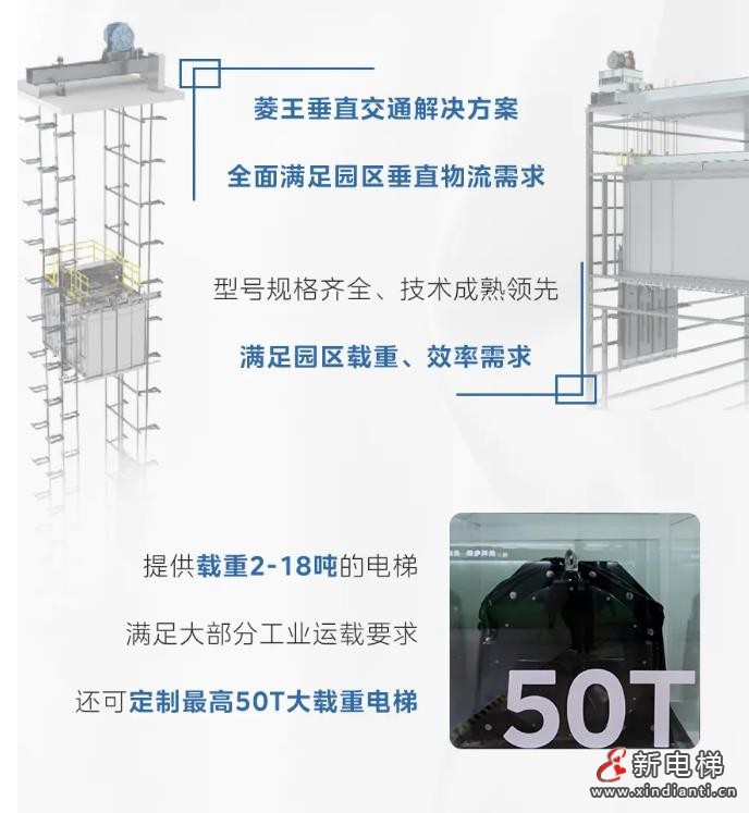10亿级产业园选择菱王,携手打造高效垂直物流(图3) 360截图20240823172017675