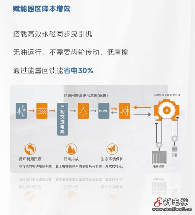 10亿级产业园选择菱王,携手打造高效垂直物流(图11) 360截图20240823172140891