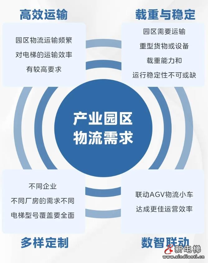 10亿级产业园选择菱王,携手打造高效垂直物流(图2) 360截图20240823172004474