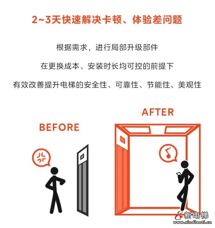 LINVO领沃让老电梯焕新颜!“梯”升品质,更“新”生活(图8) 360截图20240826181039779
