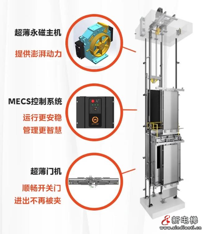 LINVO领沃让老电梯焕新颜!“梯”升品质,更“新”生活(图12) 360截图20240826181119319