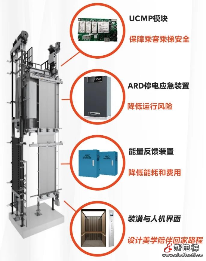LINVO领沃让老电梯焕新颜!“梯”升品质,更“新”生活(图9) 360截图20240826181053977
