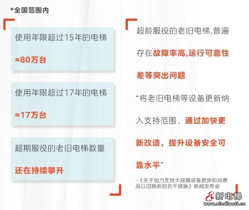 LINVO领沃让老电梯焕新颜!“梯”升品质,更“新”生活(图2) 360截图20240826180825955