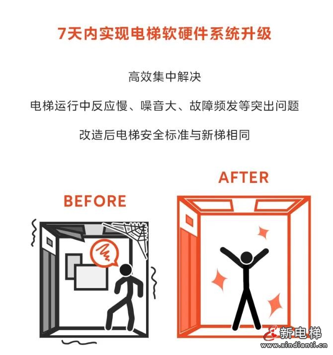 LINVO领沃让老电梯焕新颜!“梯”升品质,更“新”生活(图11) 360截图20240826181110604