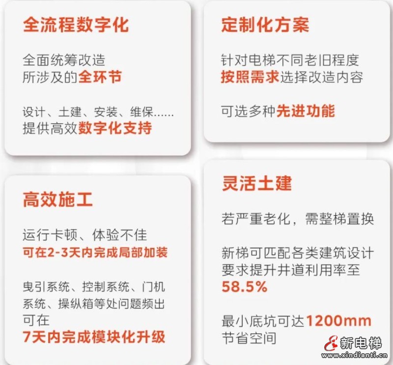 LINVO领沃让老电梯焕新颜!“梯”升品质,更“新”生活(图6) 360截图20240826180921078