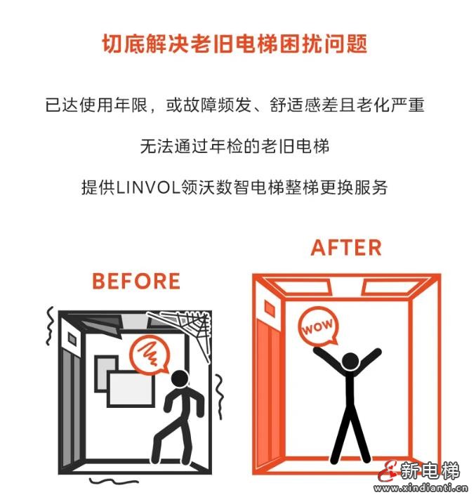 LINVO领沃让老电梯焕新颜!“梯”升品质,更“新”生活(图17) 360截图20240826181153426