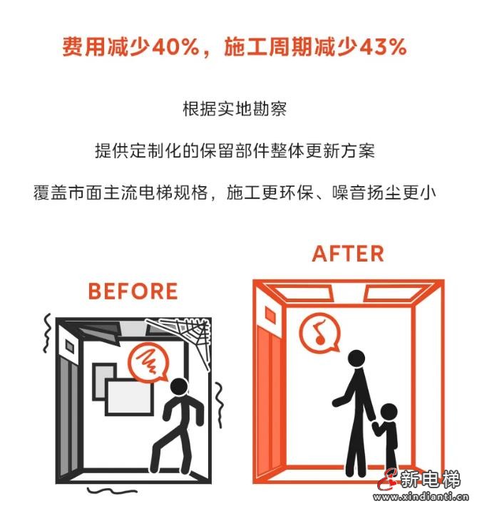 LINVO领沃让老电梯焕新颜!“梯”升品质,更“新”生活(图14) 360截图20240826181132726