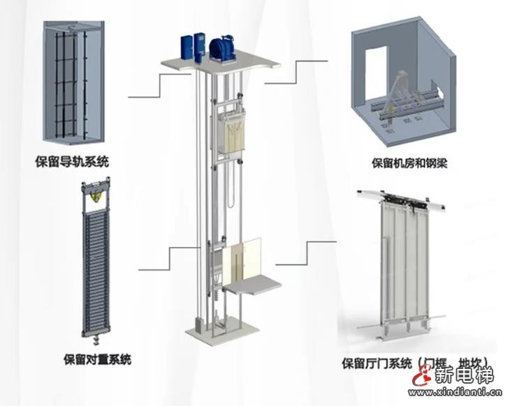 LINVO领沃让老电梯焕新颜!“梯”升品质,更“新”生活(图15) 360截图20240826181140134