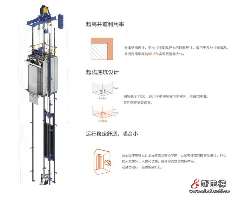 “梯”升幸福!LINVOL领沃电梯助力赣州群众优居梦(图5) 微信截图_20240828164423