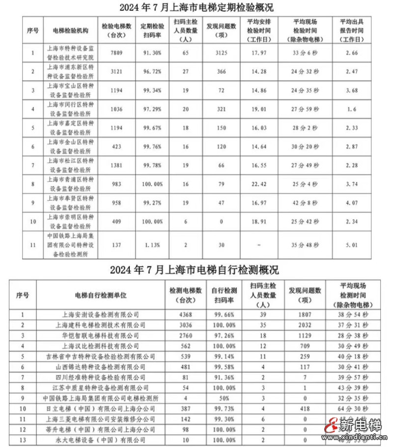 新电梯早新闻2024年9月2日 七月三十 星期一(图1) 微信图片_20240830162826