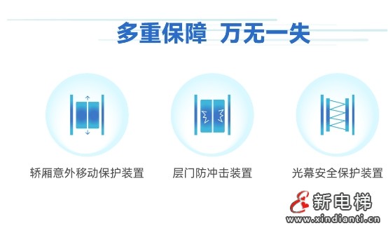 96台康力电梯,助推长治产业“晋”级(图5) 微信截图_20240902155515