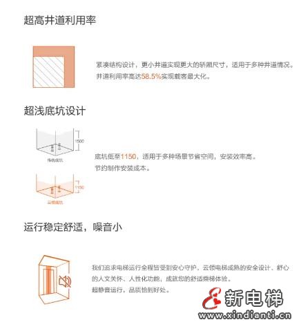 美的客货梯方案助力“山西重点工程”数智化运载(图9) 360截图20240918154119792