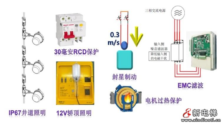 CHOI-MRL-Pro卓悦无机房客梯 | 以创新设计与强大性能,开拓建筑新未来!(图5) 360截图20240923162729545